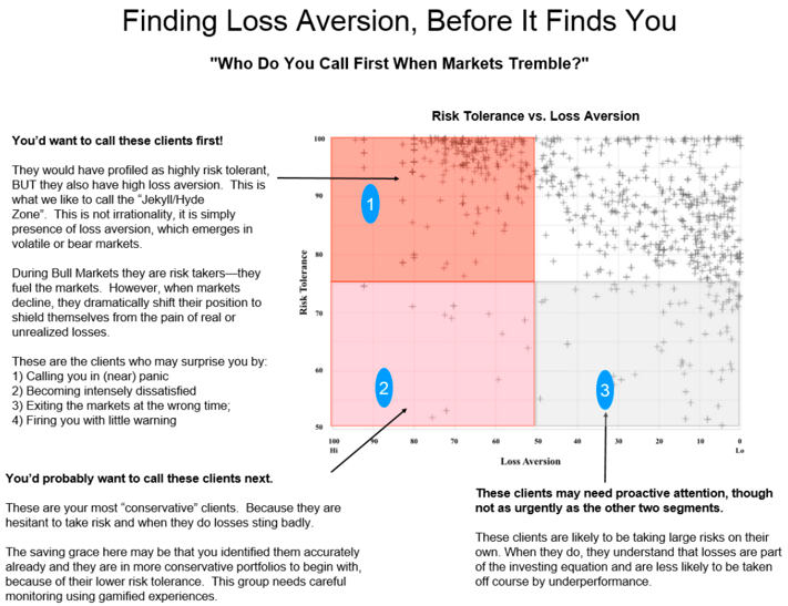 Loss aversion chart.png